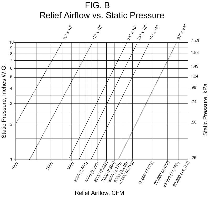 Relief Airflow vs Static Pressure Relief Airflow vs Static Pressure