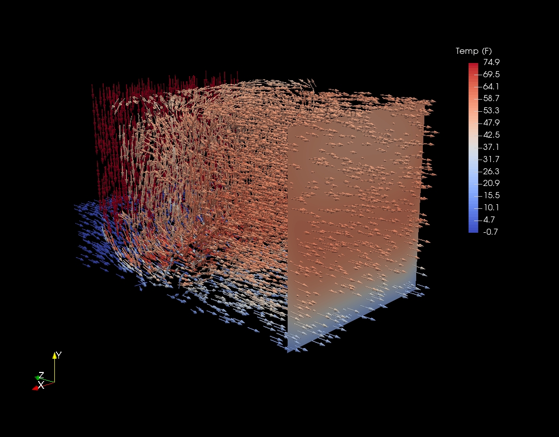 Without Air Mixer: Natural stratification of hot and cold air