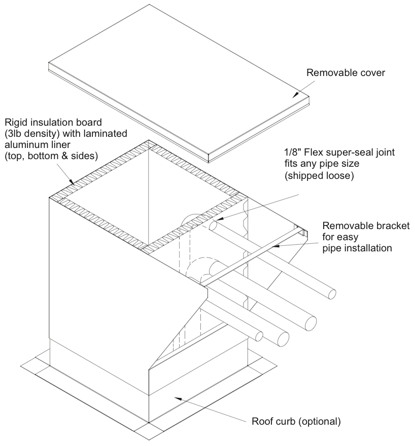 Pipe Portal Diagram Pipe Portal Diagram